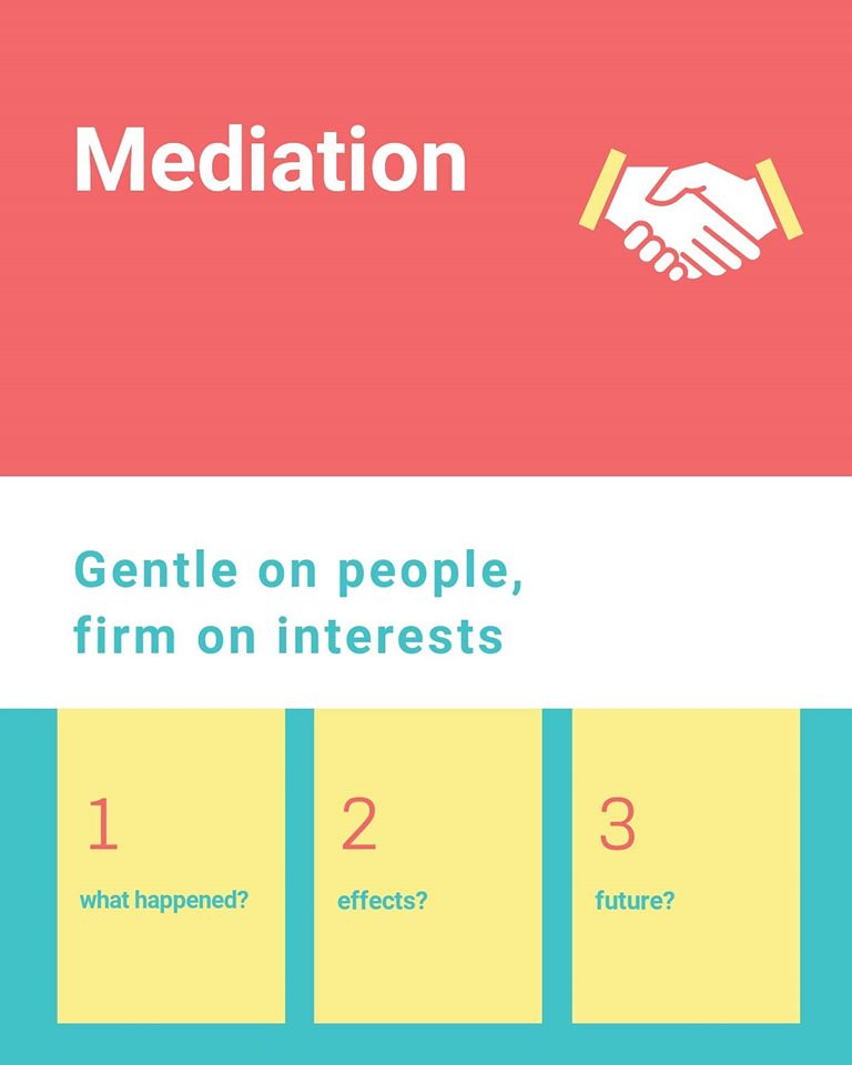 Mediation: Gentle on people, firm on interests. 1. What happened? 2. Effects? 3. Future?
