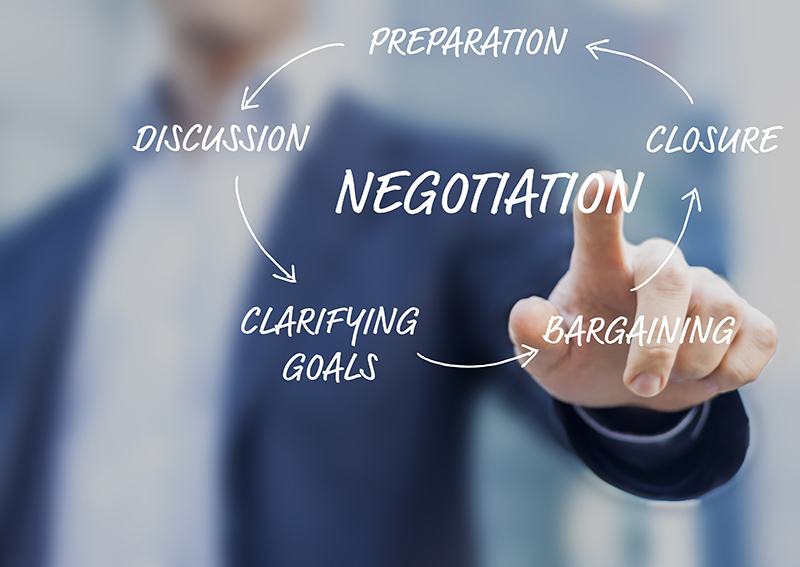 High conflict positional negotiations